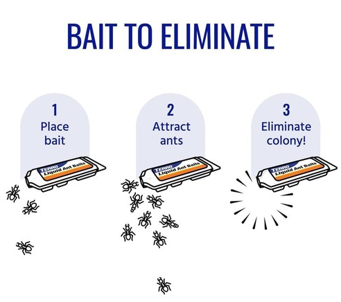 use a bait